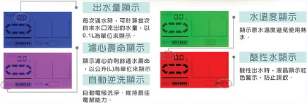 電解槽自動洗淨智慧型設計