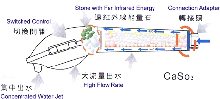 洗澡美膚蓮蓬頭