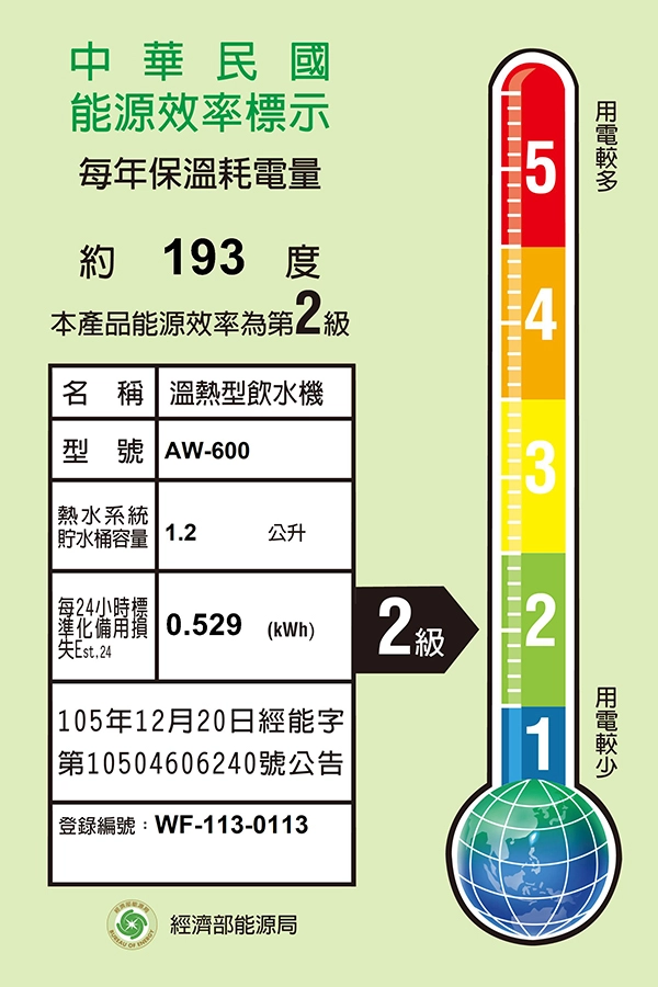 通過2級能源效率