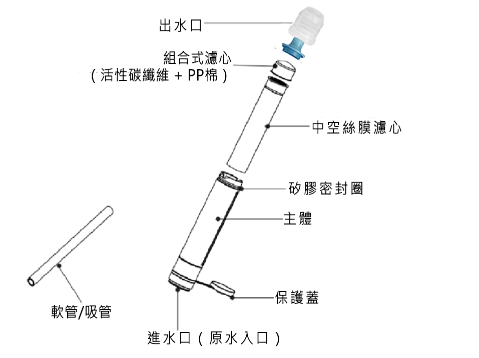過濾吸管結構