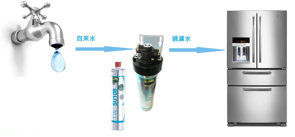 前置濾水器製冰機濾心