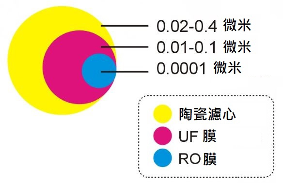 中空絲膜介紹