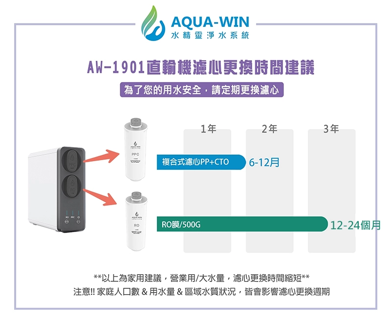 濾心建議更換時間