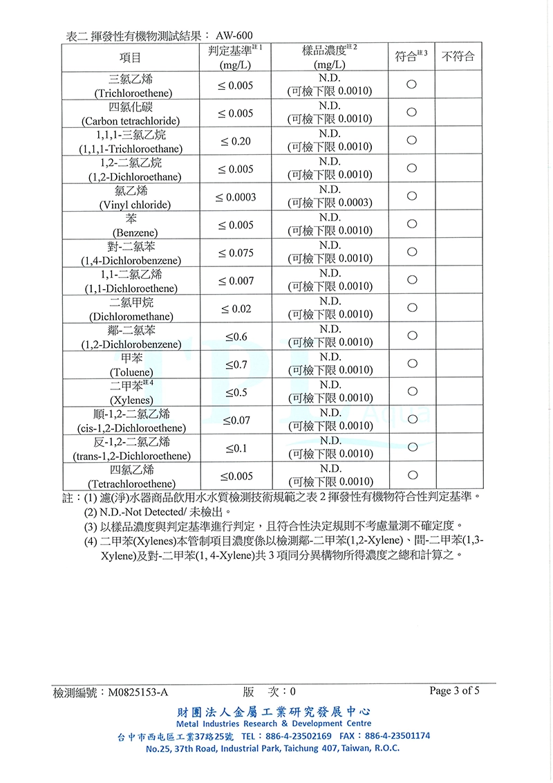 AW-600水質檢測報告