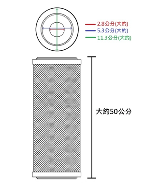  20吋大胖濾心推薦