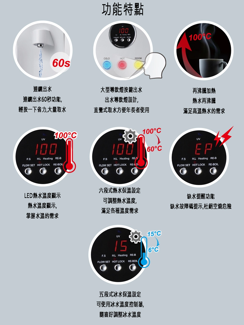 AW-091桌上型三溫飲水機 連續出水 大型導飲燈按鍵出水 再沸騰加熱 熱水溫度顯示 六段式保溫設定 缺水提醒功能 無段式冰水保溫設定