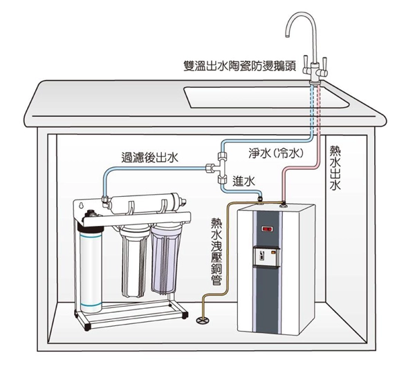 淨水加熱器推薦 加熱器推薦 廚下加熱器推薦