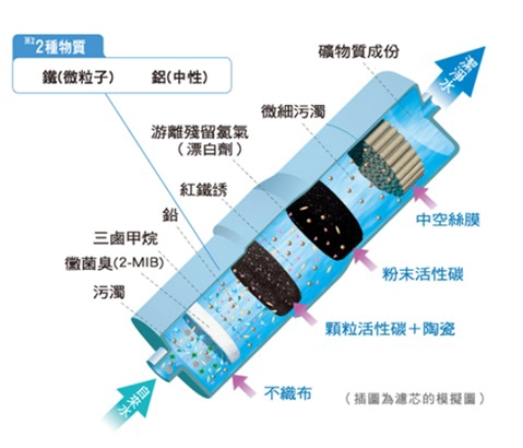 Panasonic 國際牌鹼性離子整水器 TK-HB50