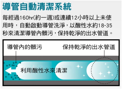 Panasonic 國際牌鹼性離子整水器 TK-HB50