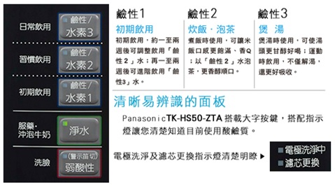 Panasonic 電解水生成器 TK-HS50