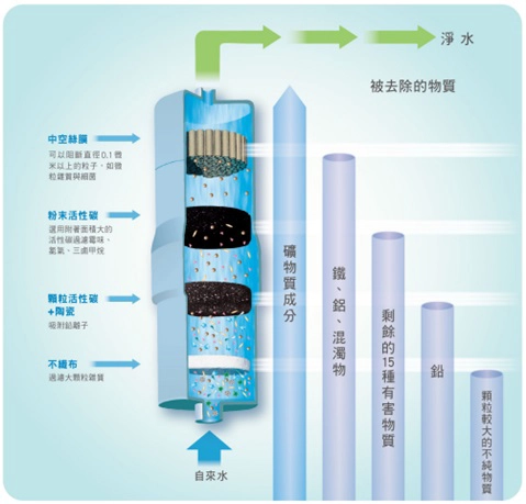 Panasonic 電解生成器TK-AS46/WTA(白色)