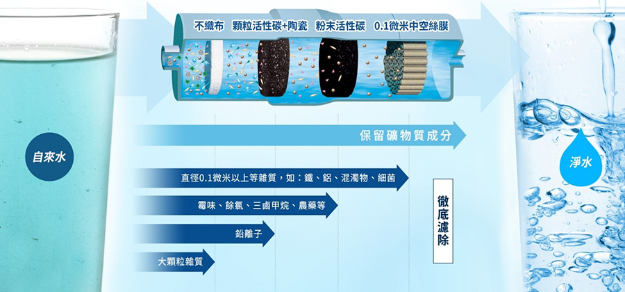 鹼性離子整水器TK-HS700