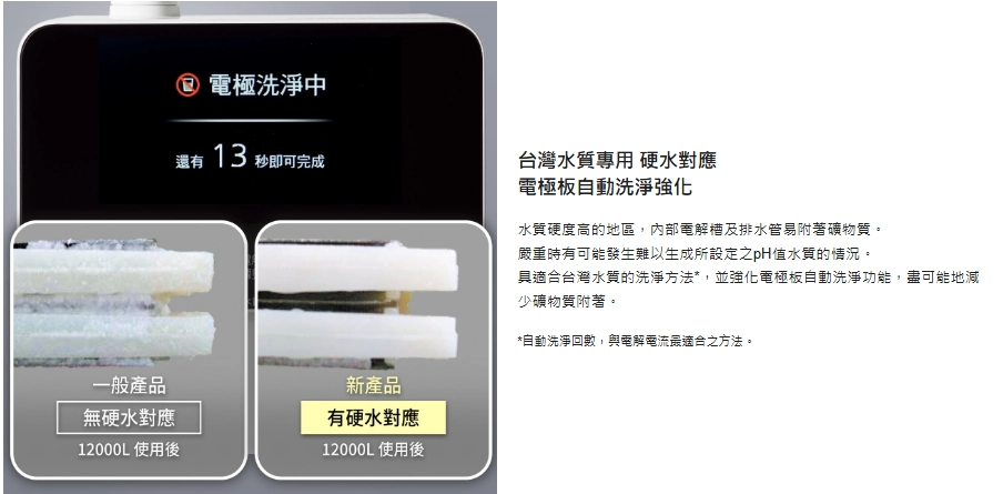 台灣水質專用 硬水對應