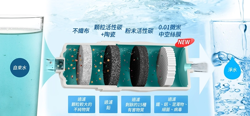 鹼性離子整水器TK-HS700
