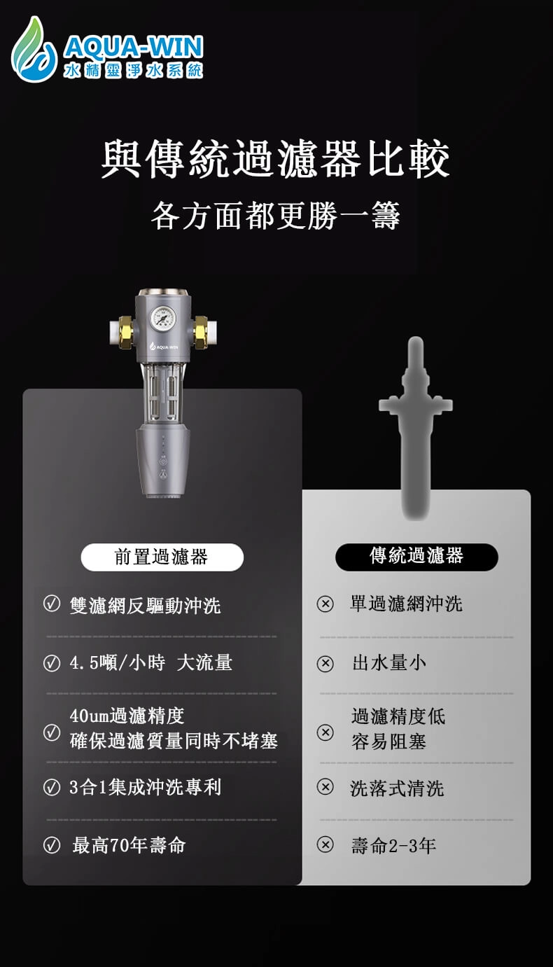 全戶式反沖洗設計，有效延長濾心壽命