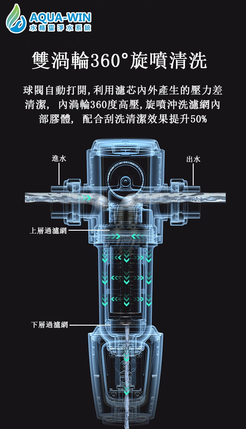 全戶式反沖洗系統，簡易操作和清潔功能