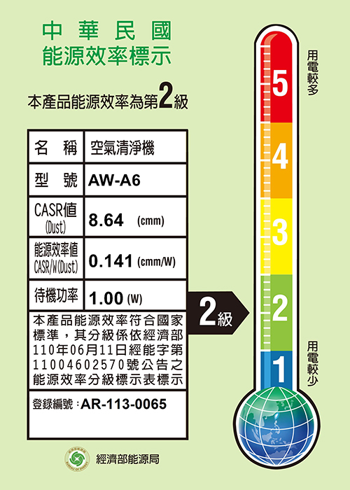 AW-A6 空氣清淨機 能源效率標章