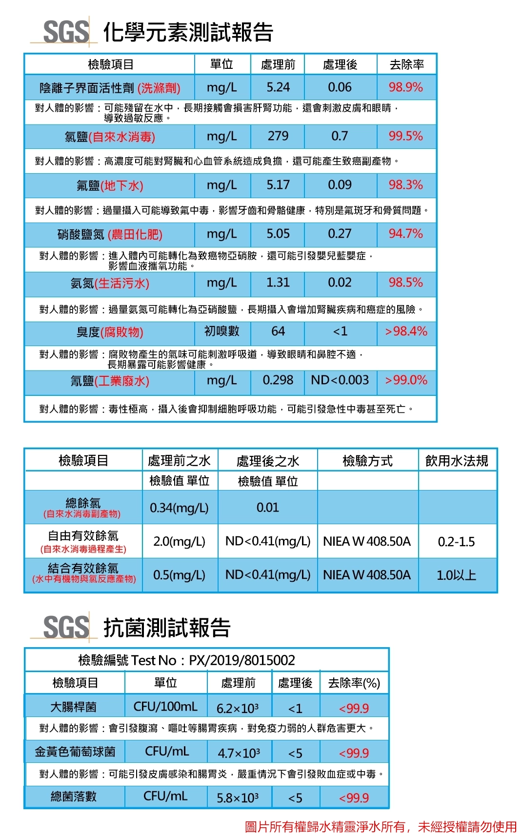 化學測試報告、抗菌測試報告