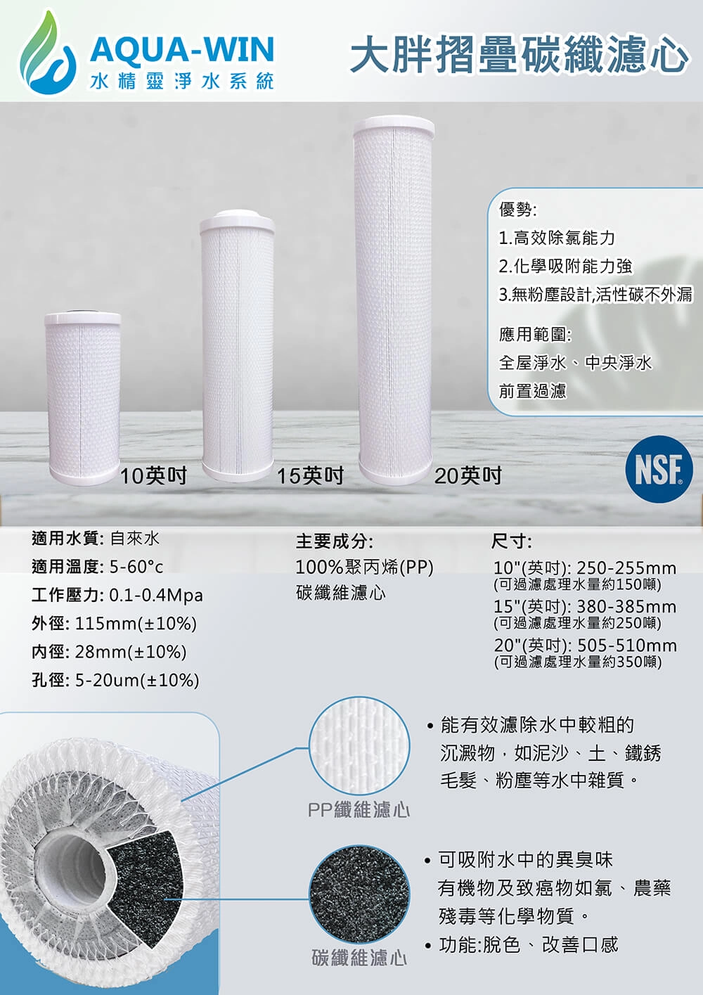 大胖摺疊濾芯推薦 高雄濾心推薦