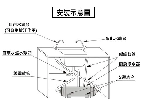 不銹鋼管中空絲膜 安裝示意圖