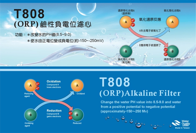 水素水濾心、富氫水濾心、H2水濾心