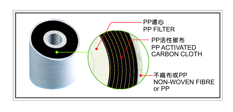 複合式濾芯 PP CTO 濾心推薦