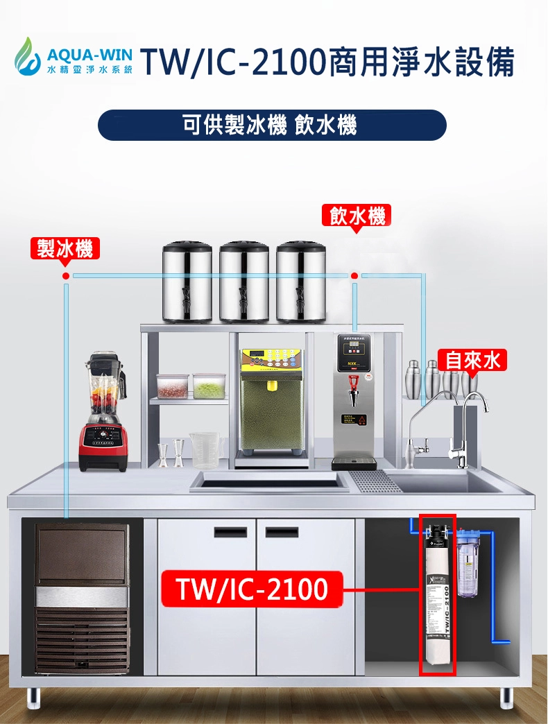 商用淨水濾心推薦