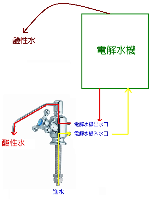 電解機用出水口推薦