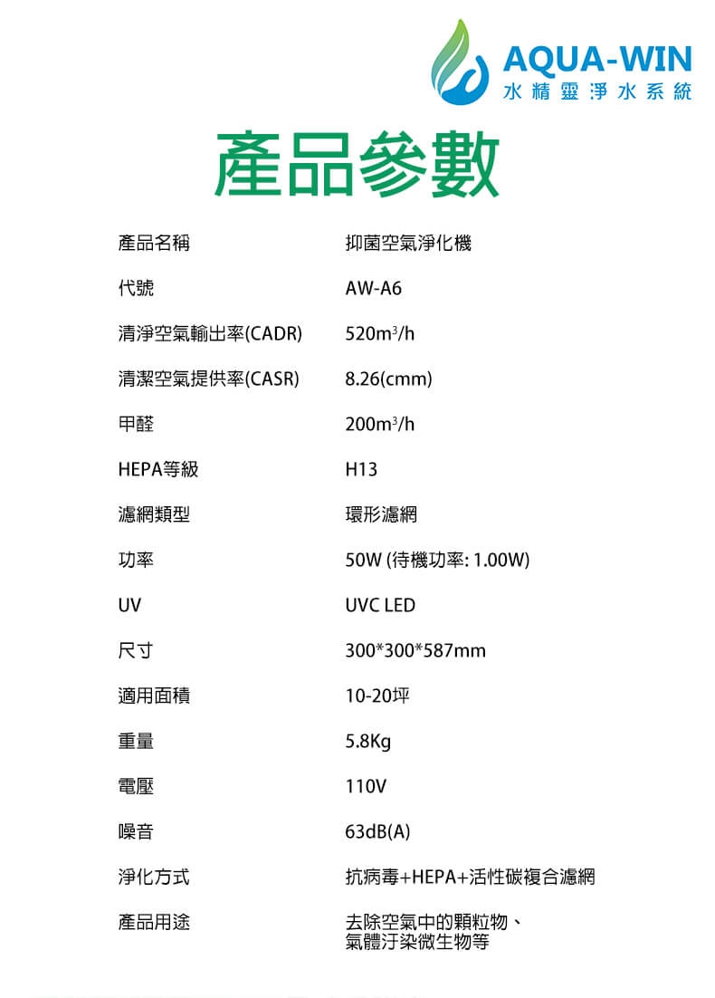 空氣淨化機顯示面板的參數設定圖，顯示風量、濾網壽命和噪音級別