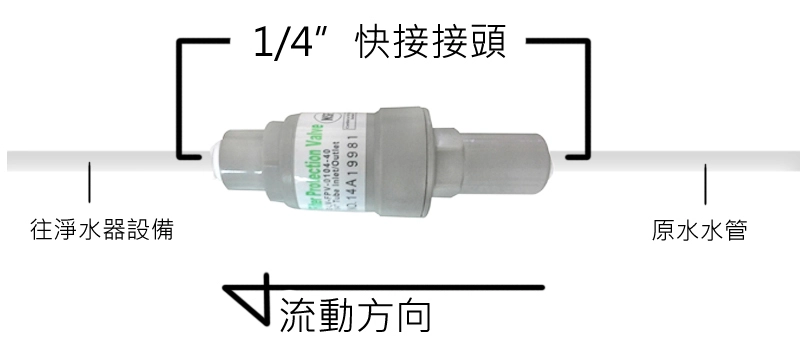 台灣減壓閥