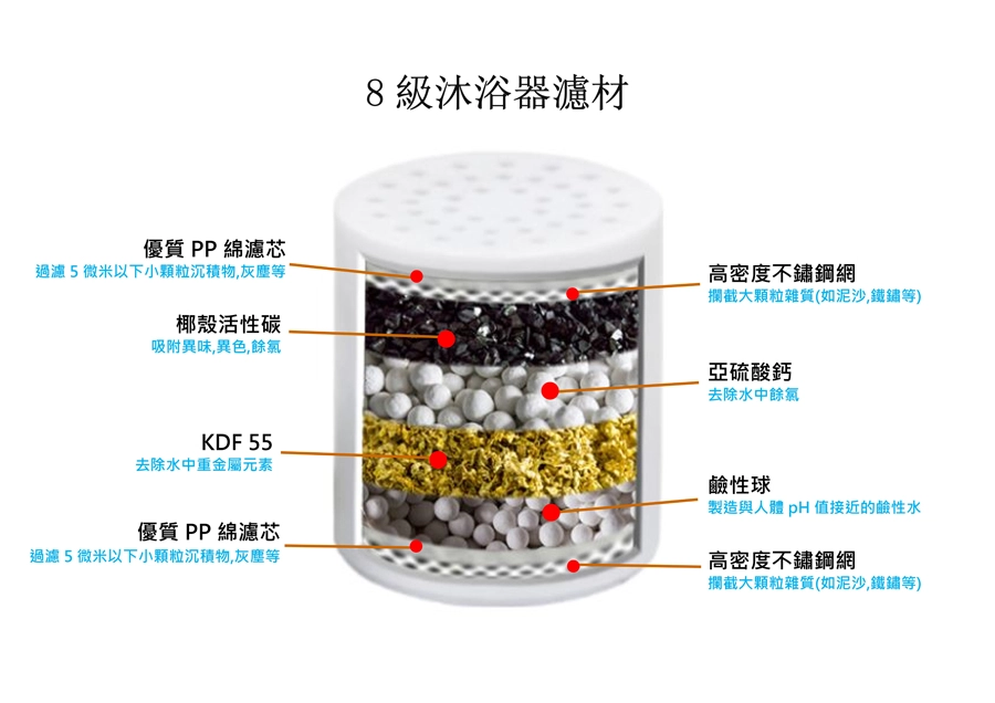 洗澡除氯過濾器