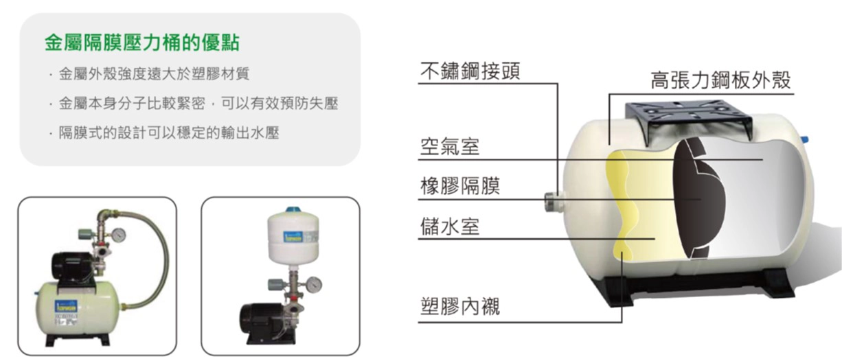 金屬隔膜優點 臥式壓力桶