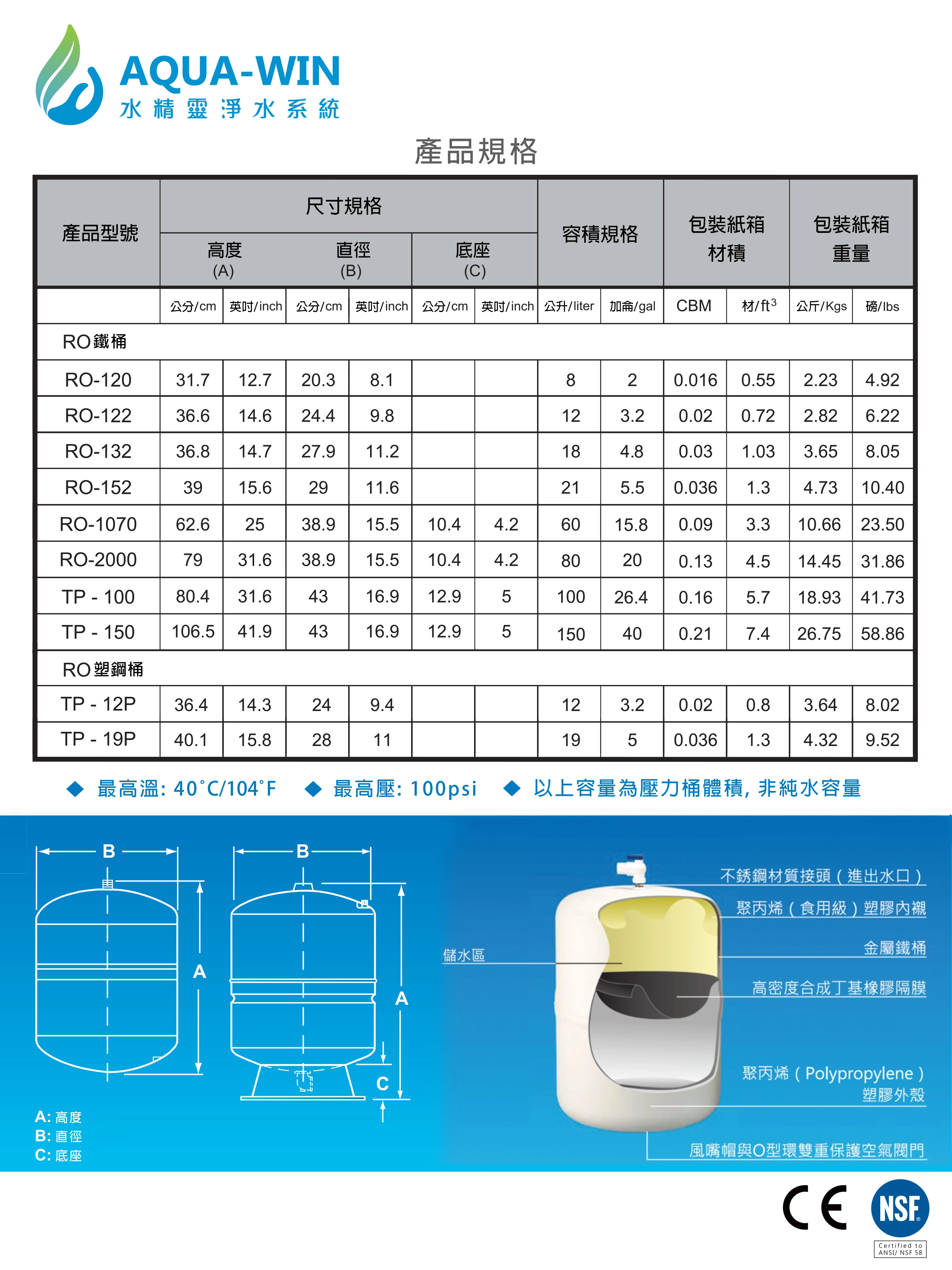 壓力桶尺寸 怎麼挑選適合的壓力桶 淨水器桶