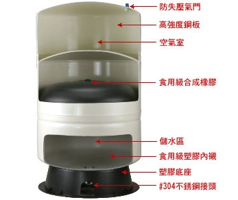 壓力式儲水桶推薦 RO-132