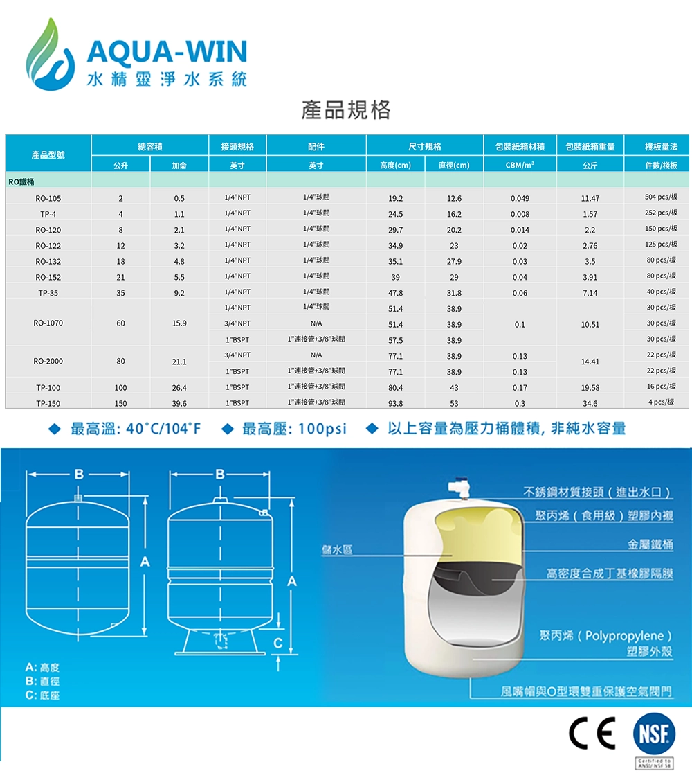 壓力桶尺寸 怎麼挑選適合的壓力桶 TP-150 儲水桶