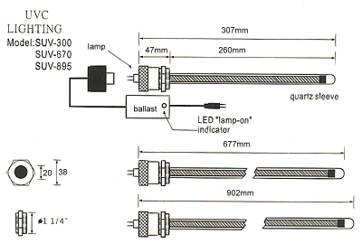 UVC Lighting