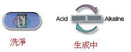 多段式微調功能