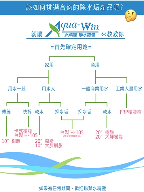 該如何挑選合適的除水垢產品呢?