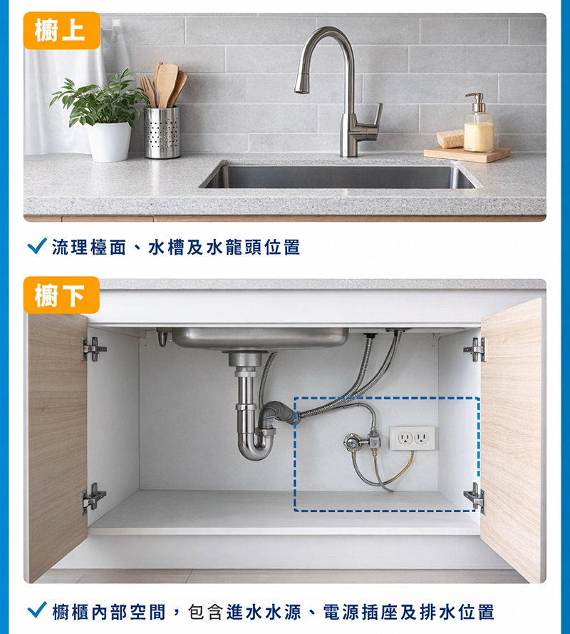 確認現場安裝環境