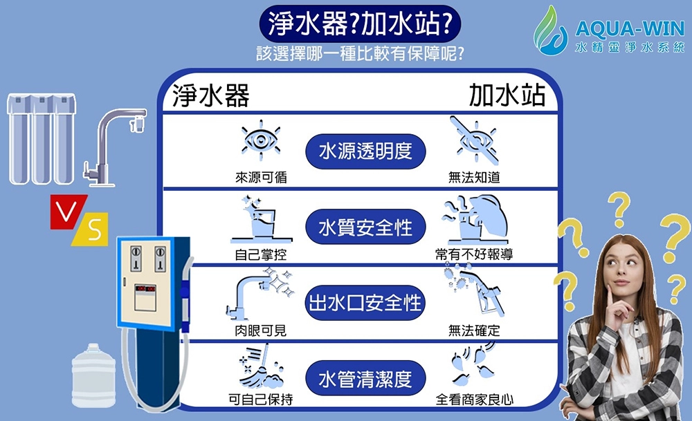 加水站的水可以直接喝嗎