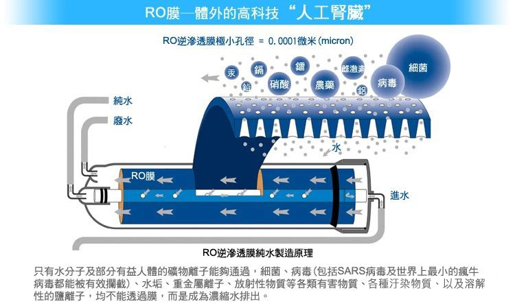 RO機原理