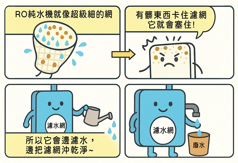 RO純水機原理圖解