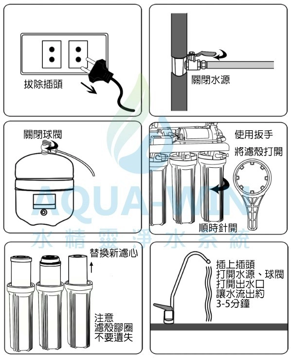 RO濾心更換