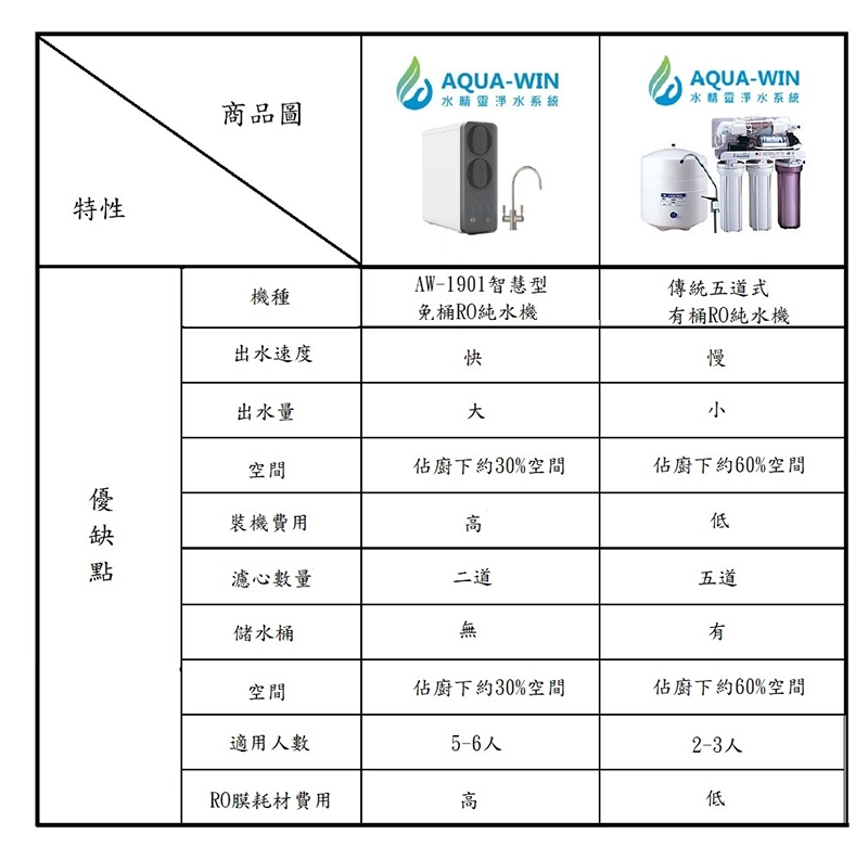 直出RO的優缺點