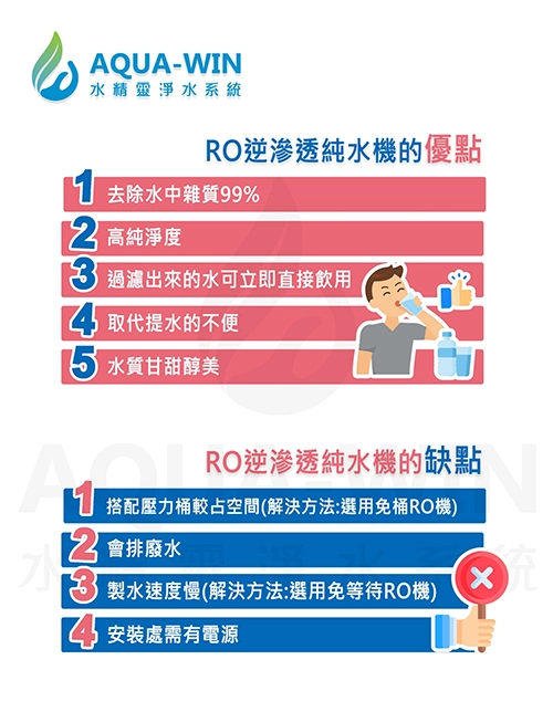 RO逆滲透優缺點