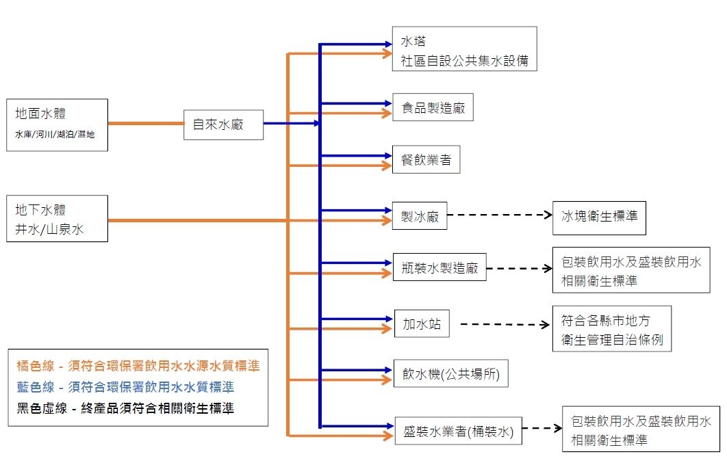 淨水器配件