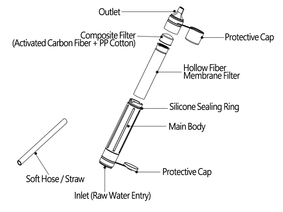 Filter Straw Structure