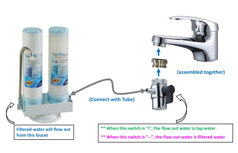 easy install water purifier