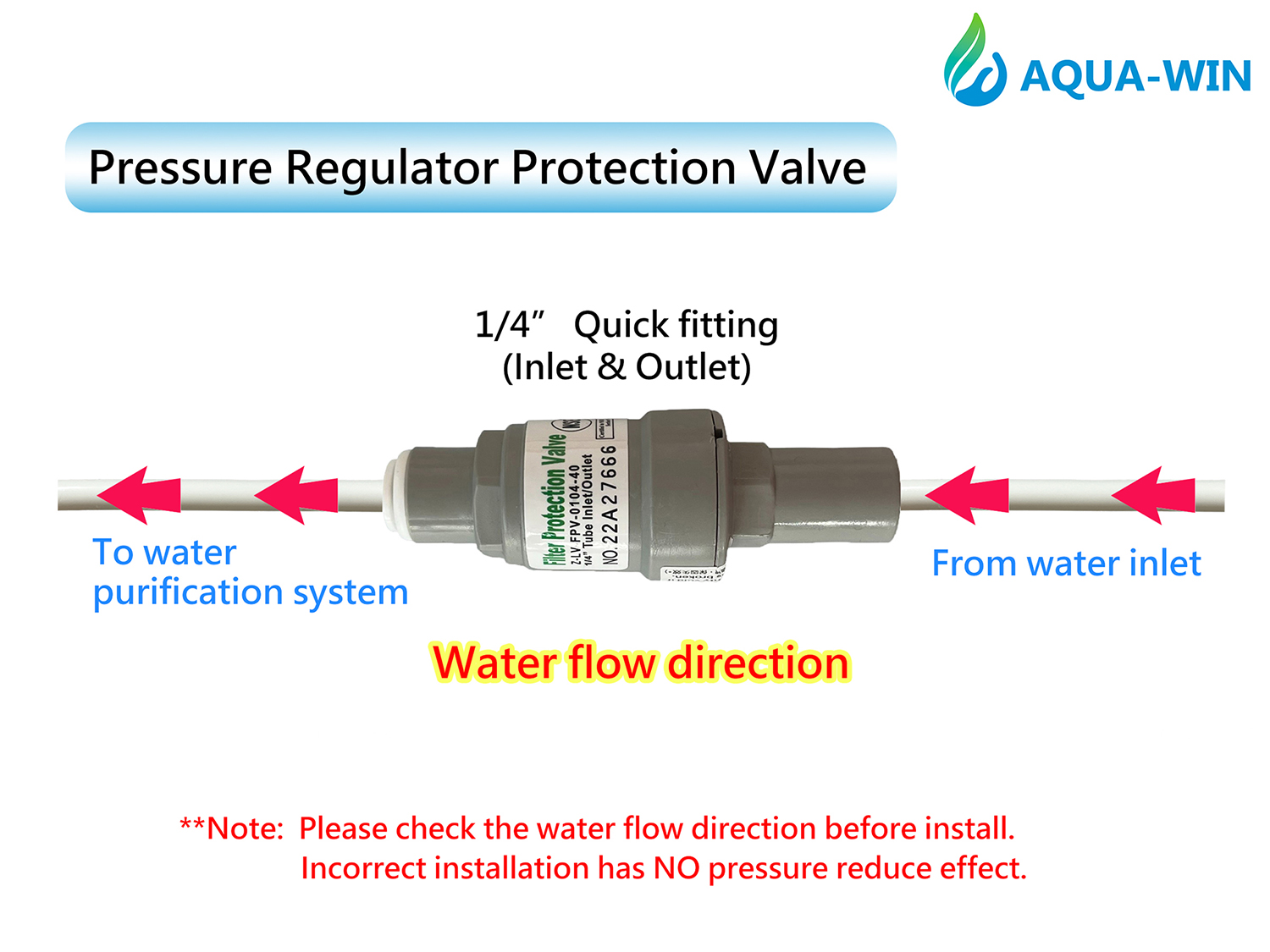 Pressure Regulating Valve (PRV)