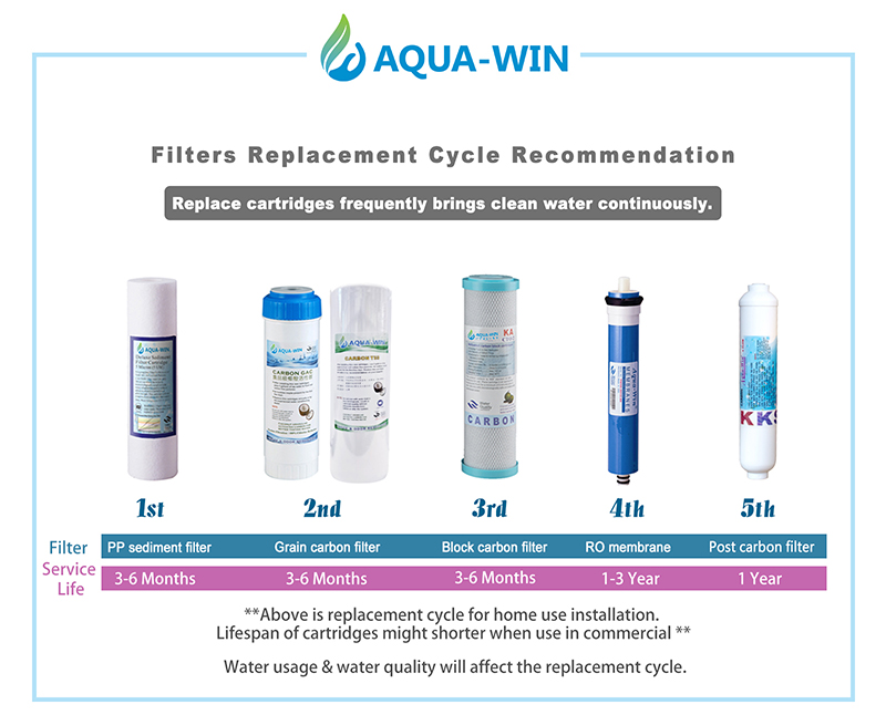 Water Filtration Systems